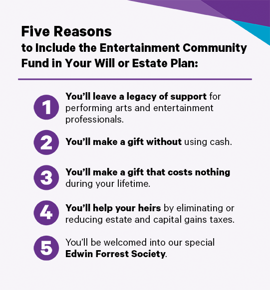 Reasons to include the Fund in your will or estate plan