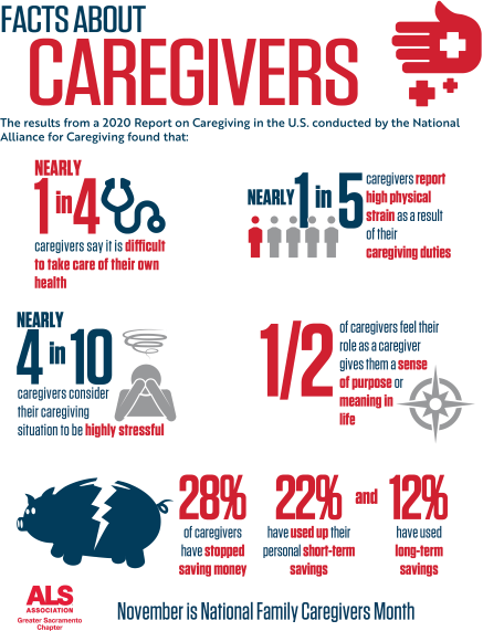 infographics caregiver agency