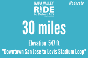 San Jose to Levis stadium loop.png