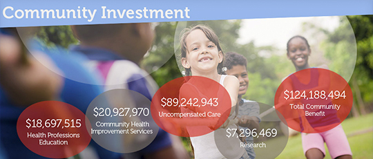 Image with community investment information