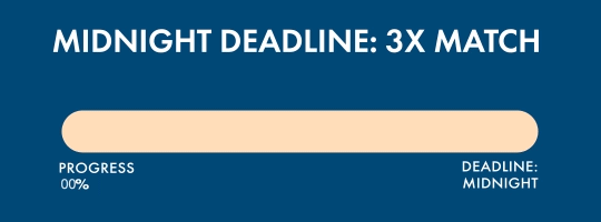 Progress bar showinging 75% of goal reached so far. Midnight deadline.