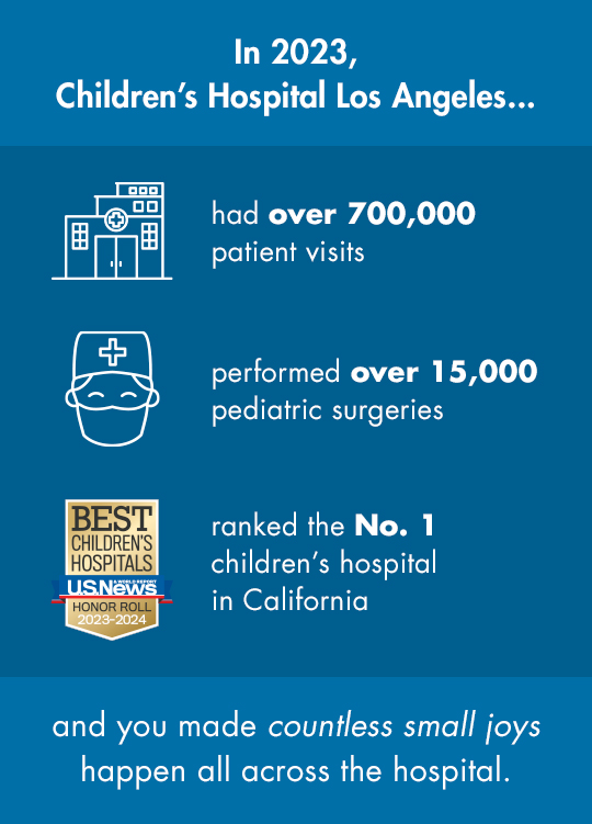 In 2023 Children's Hospital Los Angeles and you made countless small joys happen all across the hospital.