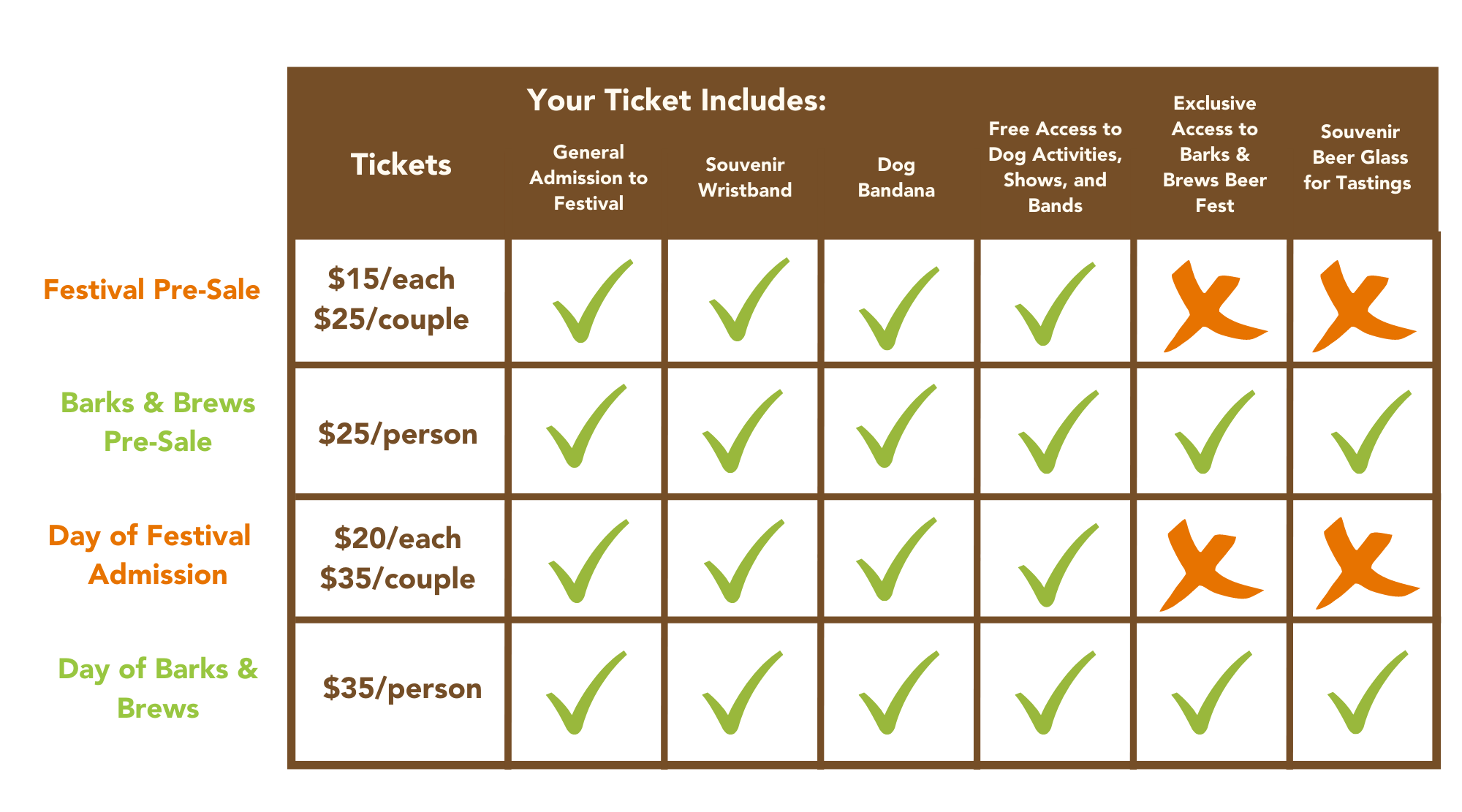 Celebrity Paws in the Park Festival Tickets (2).png