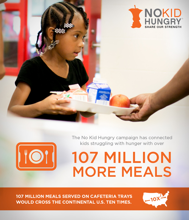 Support No Kid Hungry With Stanley