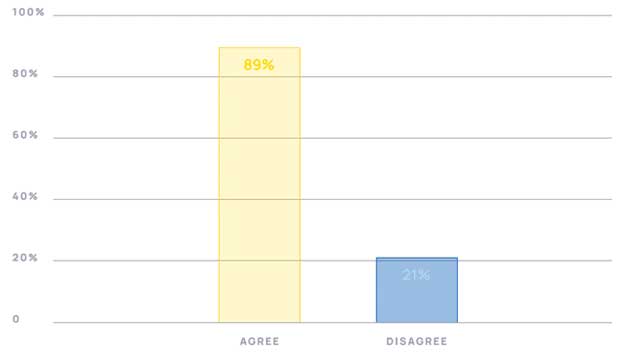 American Veterans for Ukraine Survey Results Screenshoot