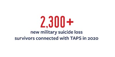 suicide impact in 2020
