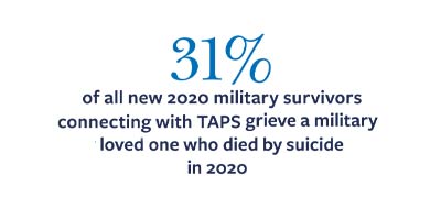 suicide impact in 2020