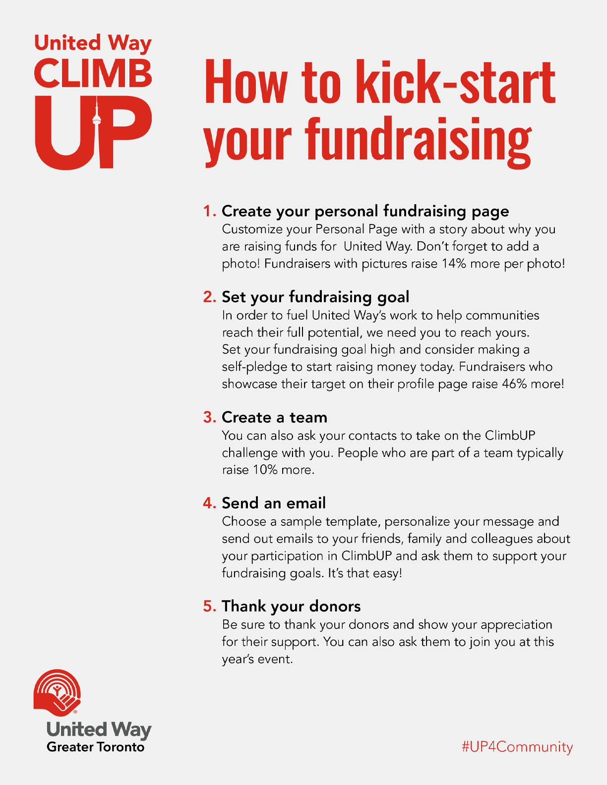 Thumbnail of Fundraising Tips
